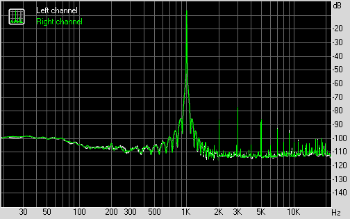 Spectrum graph